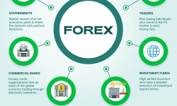 Picture for Forex Financial Calendar