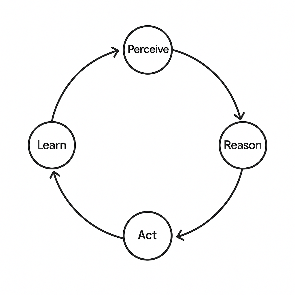 Agentic AI: when AI stops answering and starts acting