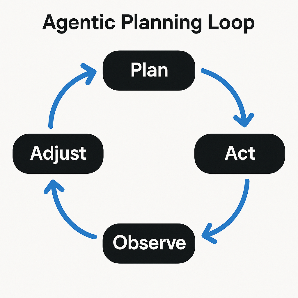 RAG is a component, not a system: the case for an AI use