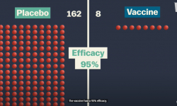 Picture for Why you can't compare Covid-19 vaccines.